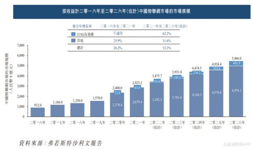新股解讀 濠暻科技深耕物聯(lián)網(wǎng)賽道，高企應收賬款背后隱含風險