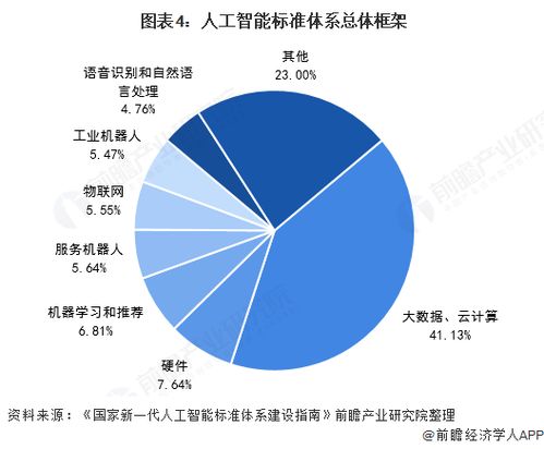 2021年中國人工智能行業(yè)現(xiàn)狀 云計算研發(fā)驅(qū)動下的機遇與挑戰(zhàn)